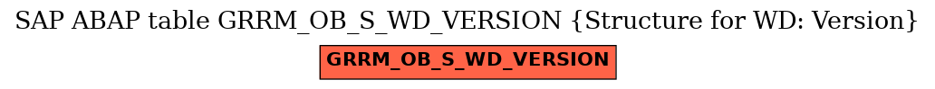 E-R Diagram for table GRRM_OB_S_WD_VERSION (Structure for WD: Version)