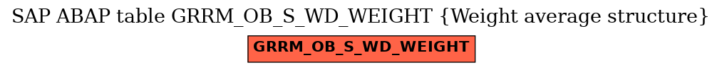 E-R Diagram for table GRRM_OB_S_WD_WEIGHT (Weight average structure)