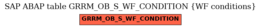 E-R Diagram for table GRRM_OB_S_WF_CONDITION (WF conditions)