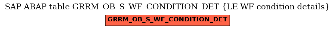 E-R Diagram for table GRRM_OB_S_WF_CONDITION_DET (LE WF condition details)