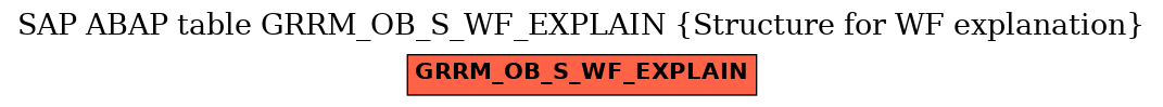 E-R Diagram for table GRRM_OB_S_WF_EXPLAIN (Structure for WF explanation)