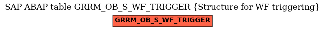 E-R Diagram for table GRRM_OB_S_WF_TRIGGER (Structure for WF triggering)