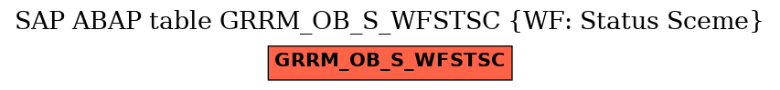 E-R Diagram for table GRRM_OB_S_WFSTSC (WF: Status Sceme)