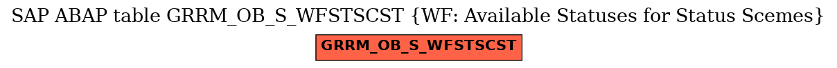 E-R Diagram for table GRRM_OB_S_WFSTSCST (WF: Available Statuses for Status Scemes)