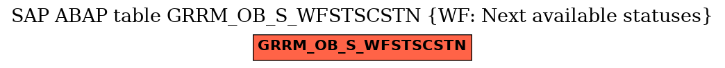 E-R Diagram for table GRRM_OB_S_WFSTSCSTN (WF: Next available statuses)