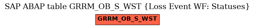 E-R Diagram for table GRRM_OB_S_WST (Loss Event WF: Statuses)