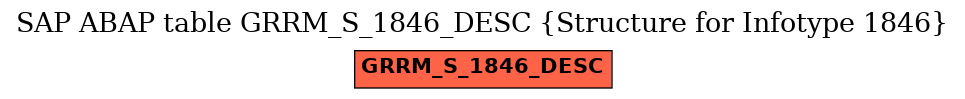 E-R Diagram for table GRRM_S_1846_DESC (Structure for Infotype 1846)