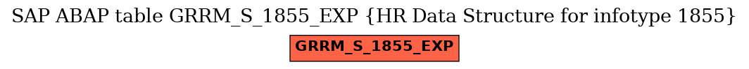 E-R Diagram for table GRRM_S_1855_EXP (HR Data Structure for infotype 1855)