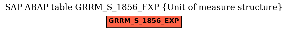 E-R Diagram for table GRRM_S_1856_EXP (Unit of measure structure)