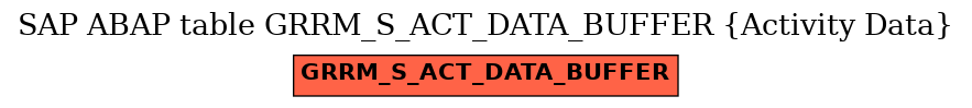 E-R Diagram for table GRRM_S_ACT_DATA_BUFFER (Activity Data)