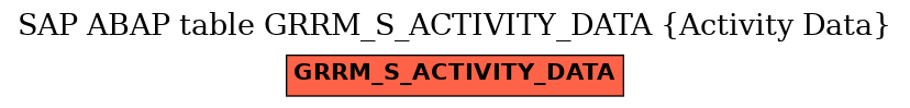 E-R Diagram for table GRRM_S_ACTIVITY_DATA (Activity Data)