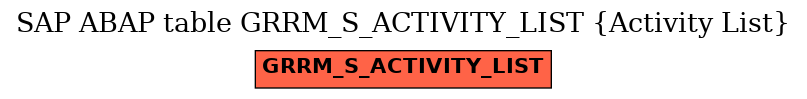 E-R Diagram for table GRRM_S_ACTIVITY_LIST (Activity List)