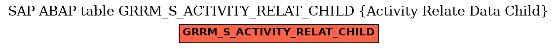 E-R Diagram for table GRRM_S_ACTIVITY_RELAT_CHILD (Activity Relate Data Child)