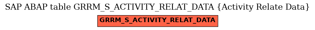 E-R Diagram for table GRRM_S_ACTIVITY_RELAT_DATA (Activity Relate Data)