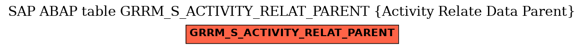 E-R Diagram for table GRRM_S_ACTIVITY_RELAT_PARENT (Activity Relate Data Parent)