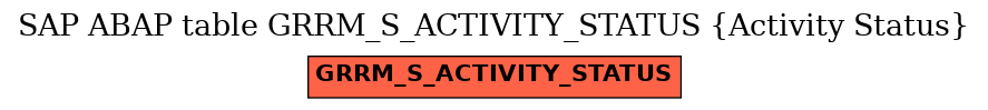 E-R Diagram for table GRRM_S_ACTIVITY_STATUS (Activity Status)