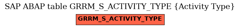 E-R Diagram for table GRRM_S_ACTIVITY_TYPE (Activity Type)