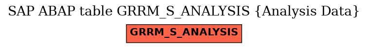 E-R Diagram for table GRRM_S_ANALYSIS (Analysis Data)