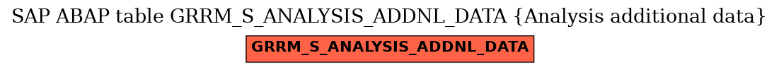 E-R Diagram for table GRRM_S_ANALYSIS_ADDNL_DATA (Analysis additional data)