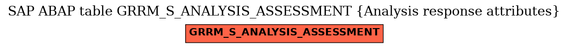 E-R Diagram for table GRRM_S_ANALYSIS_ASSESSMENT (Analysis response attributes)