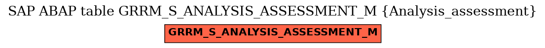 E-R Diagram for table GRRM_S_ANALYSIS_ASSESSMENT_M (Analysis_assessment)