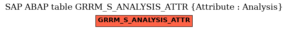 E-R Diagram for table GRRM_S_ANALYSIS_ATTR (Attribute : Analysis)