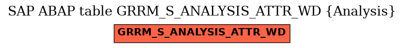 E-R Diagram for table GRRM_S_ANALYSIS_ATTR_WD (Analysis)