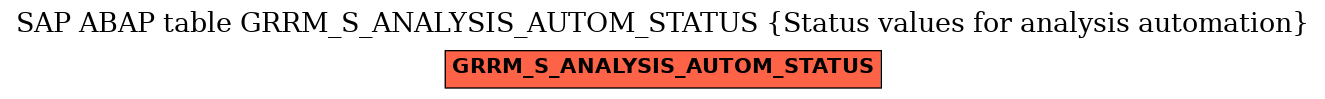 E-R Diagram for table GRRM_S_ANALYSIS_AUTOM_STATUS (Status values for analysis automation)