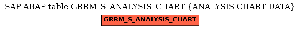 E-R Diagram for table GRRM_S_ANALYSIS_CHART (ANALYSIS CHART DATA)