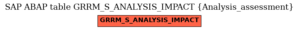 E-R Diagram for table GRRM_S_ANALYSIS_IMPACT (Analysis_assessment)