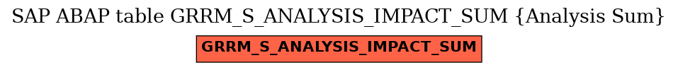 E-R Diagram for table GRRM_S_ANALYSIS_IMPACT_SUM (Analysis Sum)