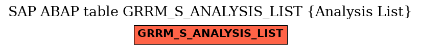 E-R Diagram for table GRRM_S_ANALYSIS_LIST (Analysis List)