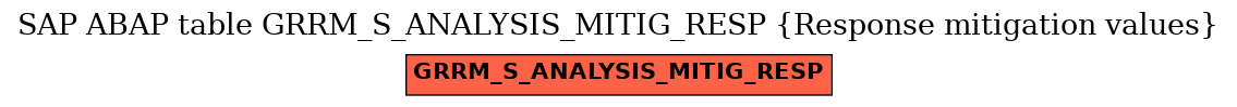 E-R Diagram for table GRRM_S_ANALYSIS_MITIG_RESP (Response mitigation values)