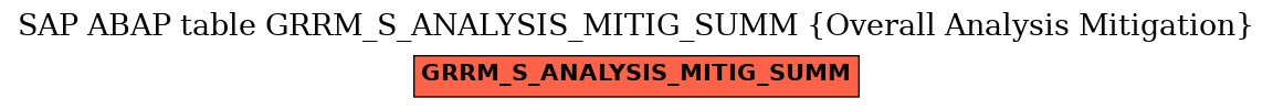 E-R Diagram for table GRRM_S_ANALYSIS_MITIG_SUMM (Overall Analysis Mitigation)