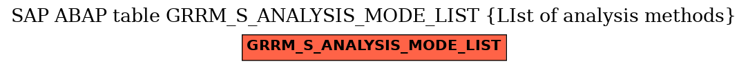 E-R Diagram for table GRRM_S_ANALYSIS_MODE_LIST (LIst of analysis methods)