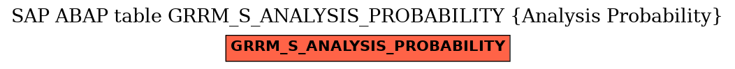 E-R Diagram for table GRRM_S_ANALYSIS_PROBABILITY (Analysis Probability)