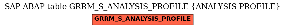 E-R Diagram for table GRRM_S_ANALYSIS_PROFILE (ANALYSIS PROFILE)