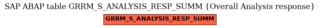 E-R Diagram for table GRRM_S_ANALYSIS_RESP_SUMM (Overall Analysis response)