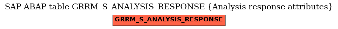 E-R Diagram for table GRRM_S_ANALYSIS_RESPONSE (Analysis response attributes)