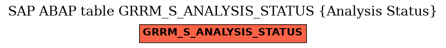 E-R Diagram for table GRRM_S_ANALYSIS_STATUS (Analysis Status)