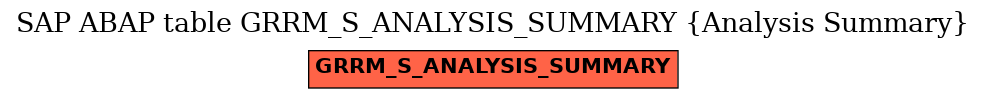 E-R Diagram for table GRRM_S_ANALYSIS_SUMMARY (Analysis Summary)