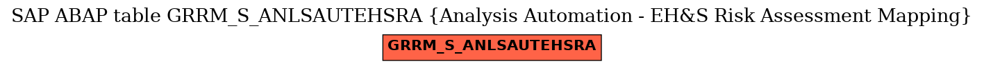 E-R Diagram for table GRRM_S_ANLSAUTEHSRA (Analysis Automation - EH&S Risk Assessment Mapping)