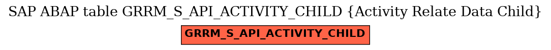 E-R Diagram for table GRRM_S_API_ACTIVITY_CHILD (Activity Relate Data Child)