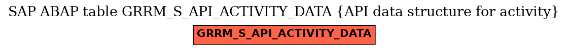 E-R Diagram for table GRRM_S_API_ACTIVITY_DATA (API data structure for activity)