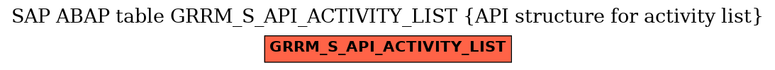 E-R Diagram for table GRRM_S_API_ACTIVITY_LIST (API structure for activity list)