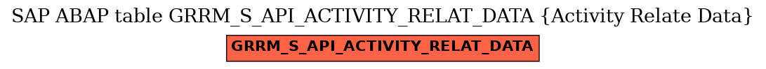 E-R Diagram for table GRRM_S_API_ACTIVITY_RELAT_DATA (Activity Relate Data)
