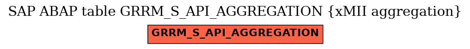 E-R Diagram for table GRRM_S_API_AGGREGATION (xMII aggregation)