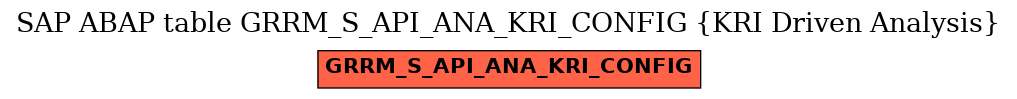 E-R Diagram for table GRRM_S_API_ANA_KRI_CONFIG (KRI Driven Analysis)