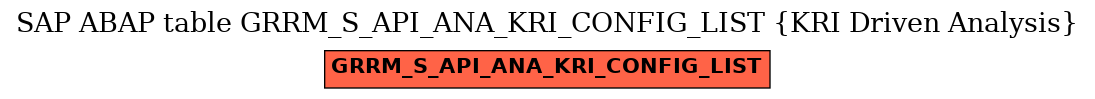 E-R Diagram for table GRRM_S_API_ANA_KRI_CONFIG_LIST (KRI Driven Analysis)