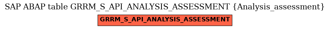 E-R Diagram for table GRRM_S_API_ANALYSIS_ASSESSMENT (Analysis_assessment)